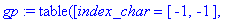 gp := TABLE([index_char = [-1, -1], compts = matrix([[U(r), 0, 0, W(r)^2*sin(theta)^2*delta*omega(t,r,theta)], [0, -V(r), 0, W(r)^2*sin(theta)^2*delta*q2(t,r,theta)], [0, 0, -W(r)^2, W(r)^2*sin(theta)^...