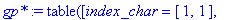 `gp*` := TABLE([index_char = [1, 1], compts = matrix([[(U(r)*V(r)*W(r)^4*sin(theta)^2)^(1/2)/U(r), 0, 0, (U(r)*V(r)*W(r)^4*sin(theta)^2)^(1/2)*delta*omega(t,r,theta)/U(r)], [0, -(U(r)*V(r)*W(r)^4*sin(t...