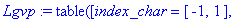Lgvp := TABLE([index_char = [-1, 1], compts = matrix([[-1/(W(r)^2)+2/W(r)/V(r)*diff(W(r),`$`(r,2))-1/W(r)/V(r)^2*diff(V(r),r)*diff(W(r),r)+1/W(r)^2/V(r)*diff(W(r),r)^2-epsilon-1/2*1/U(r)*epsilon+1/2*1/...