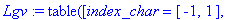 Lgv := TABLE([index_char = [-1, 1], compts = matrix([[2/W(r)/V(r)*diff(W(r),`$`(r,2))-1/W(r)/V(r)^2*diff(V(r),r)*diff(W(r),r)-1/(W(r)^2)+1/W(r)^2/V(r)*diff(W(r),r)^2-1/2*m^2-1/4*1/U(r)*m^2+1/4*1/V(r)*m...