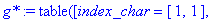 `g*` := TABLE([index_char = [1, 1], compts = matrix([[(U(r)*V(r)*W(r)^4*sin(theta)^2)^(1/2)/U(r), 0, 0, 0], [0, -(U(r)*V(r)*W(r)^4*sin(theta)^2)^(1/2)/V(r), 0, 0], [0, 0, -(U(r)*V(r)*W(r)^4*sin(theta)^...