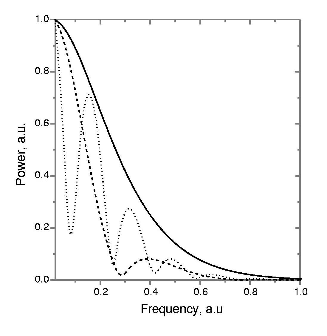 \resizebox{0.35\textwidth}{!}{%%