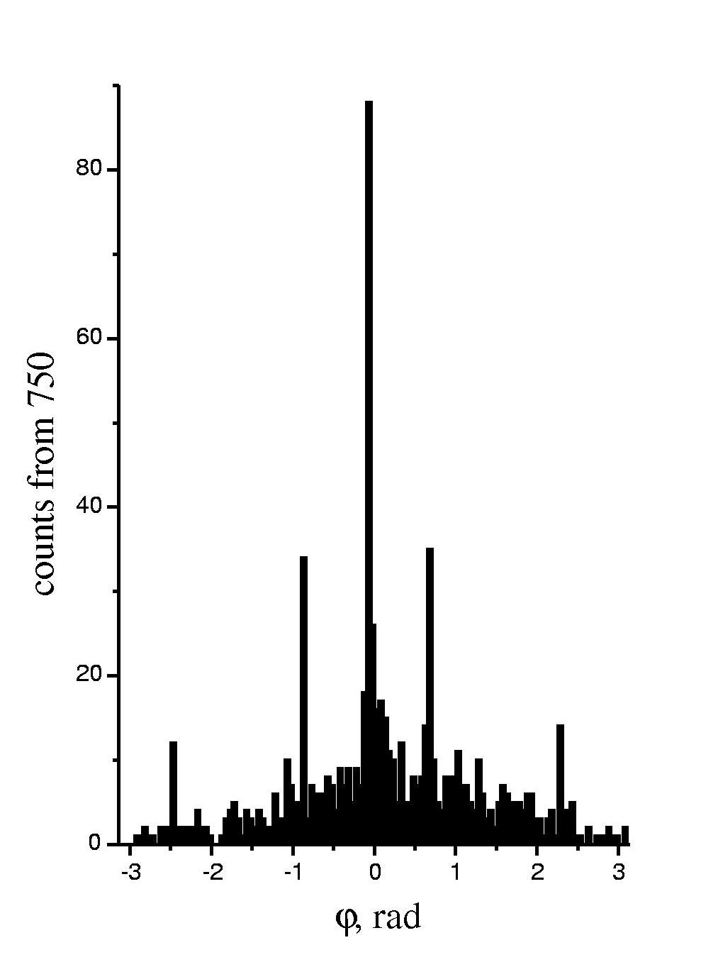 \resizebox{0.35\textwidth}{!}{%%