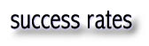 success rates