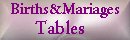 Births&Mariages
