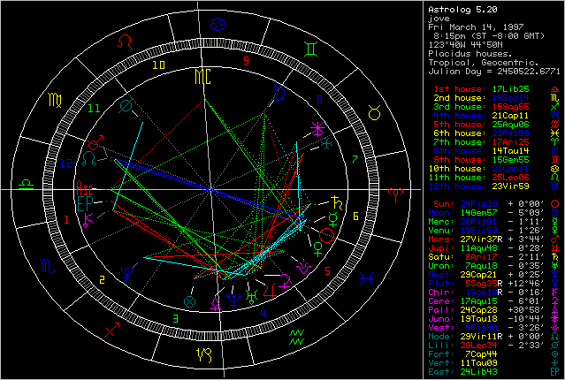 Astrolog v.5.2 chart