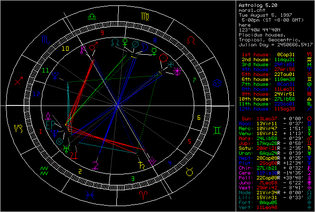 Astrolog v.5.2 chart