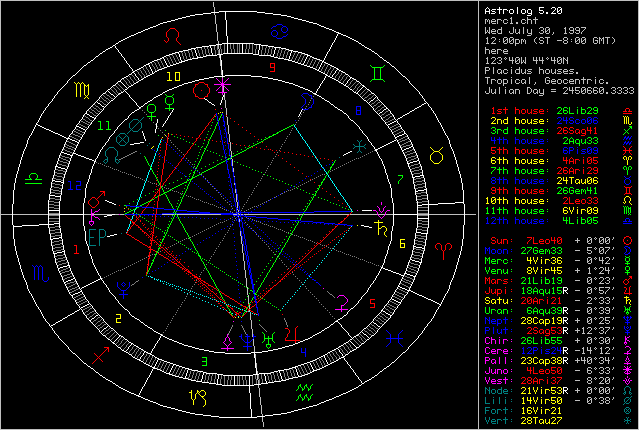 Astrolog v.5.2 chart