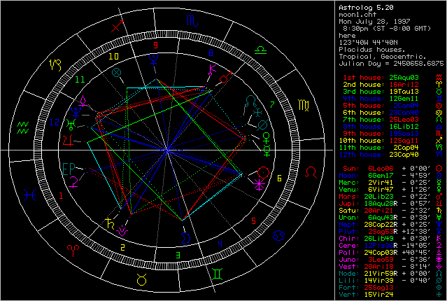 Astrolog v.5.2 chart