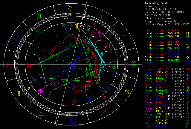 Astrolog v.5.2 chart