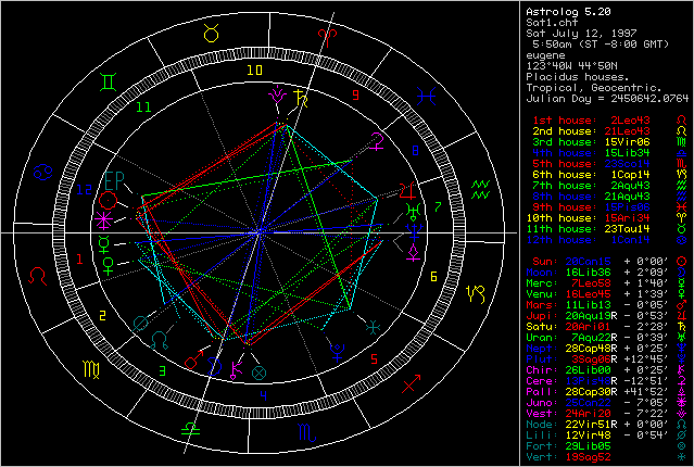 Astrolog v.5.2 chart