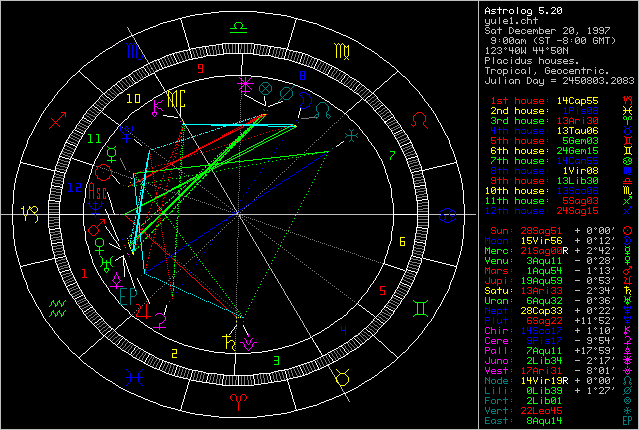 Astrolog v.5.2 chart