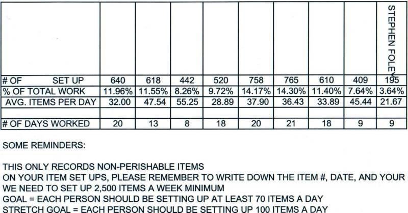 Employers and Especially Temp Agencies This is why I ain't Down with Data Entry