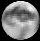 Pluto