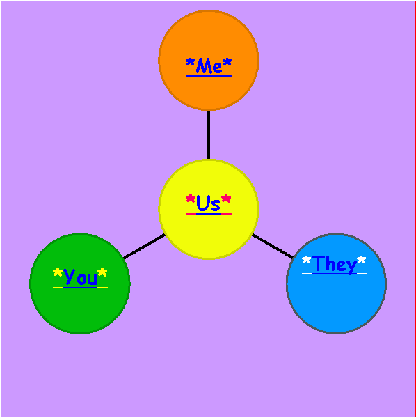 Radial Diagram