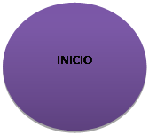 Elipse: INICIO