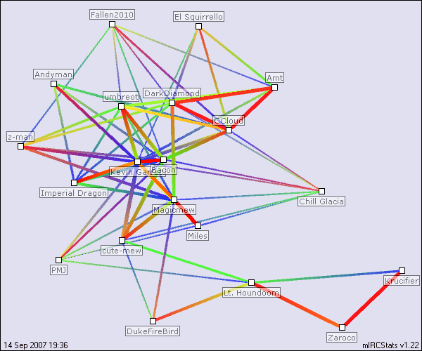 #pokebeach.com relation map generated by mIRCStats v1.22