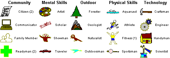 Webelos Activity Pins!
Click on a pin for requirements.