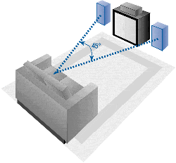 Image from Dolby Labs - Click Image to go to website