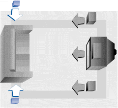 Click for Dolby's entire "Surround SPKR Placement" article