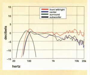 See the Sound&Vision May 2000 Issue - Page 48 - 53