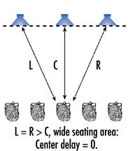 Graphics from Dolby Labs 2001 website - no longer online.