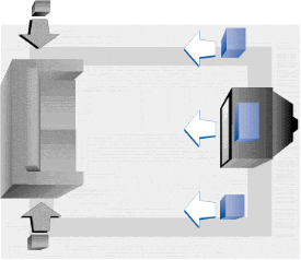 Graphics from Dolby Labs 2001 website - no longer online.
