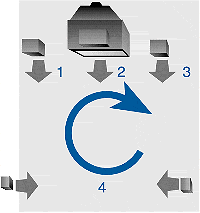 Graphics from Dolby Labs 2001 website - no longer online.