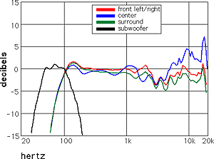 Click image to see Sound & Visions Test Report