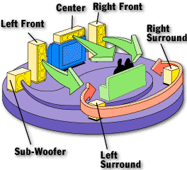 Click here to see Sound of Home Theater Webpage