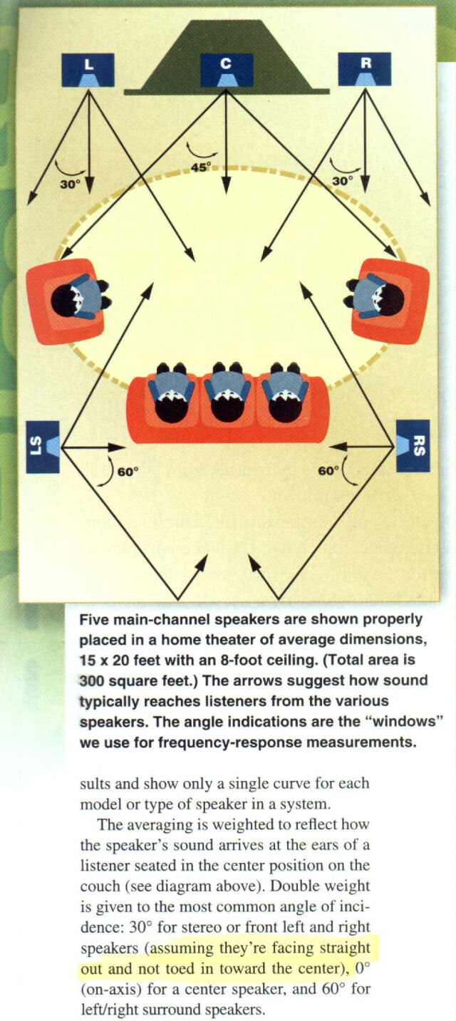 Sound&Vision Sept. 2001 Issue - pg. 102