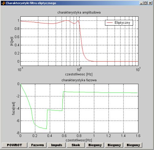Elliptic filter design