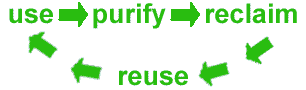 Recycle