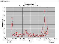 DeniedHits_hourly.gif (10529 bytes)