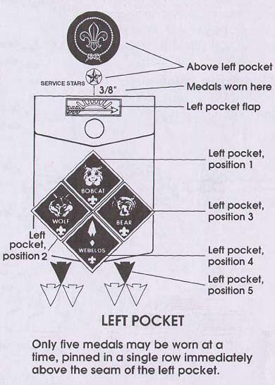 Left pocket