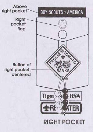 Right pocket