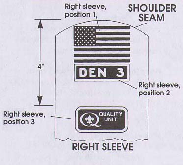 Right sleeve