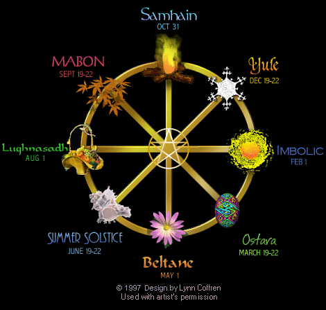 The Wheel of the Year