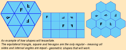 An example of how shapes will tessellate.
