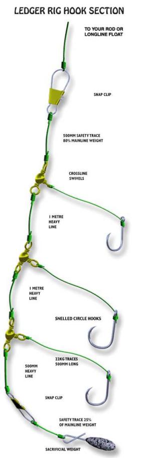 snell knots and fishing rigs