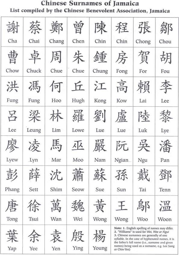 In our modern day Jamaica a Chinese name is almost as commonplace as Smith In our modern day Jamaica a Chinese name is almost as commonplace as Smith