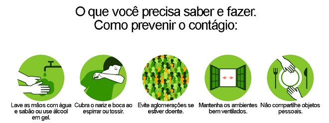 Meios de Prevenção da Covid-19