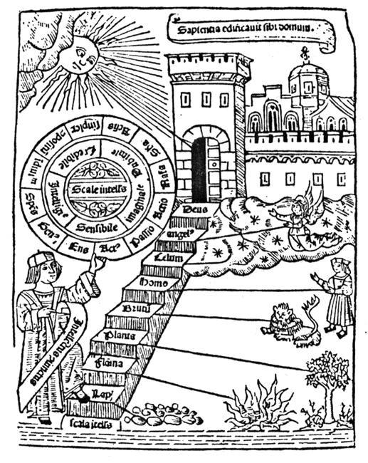Scalae intells, 
Liber de ascensu et descensu intellectus, Ramon Lull, 1512