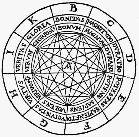 Figure A, Ars brevis, Ramon 
Lull 1617