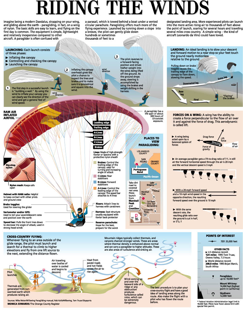 SATELLITE PARA NET, image size:791x1019