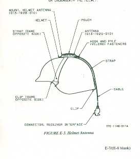 You can attach the Plugger antenna dome to the top of your helmet with its mount and remote cable for better satellite reception
