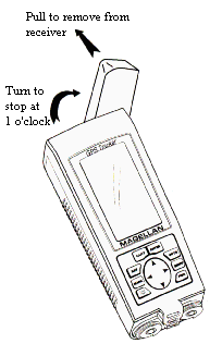 MAGELLEN with Military Grid Reference System and remote antenna capability