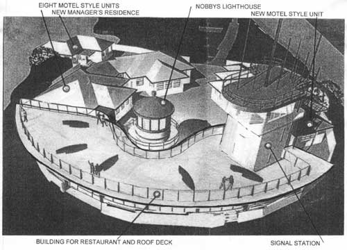Nobbys Development