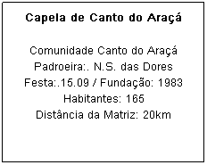 Caixa de texto: Capela de Canto do Ara&ccedil;&aacute;
Comunidade Canto do Ara&ccedil;&aacute;
Padroeira:. N.S. das Dores Festa:.15.09 / Funda&ccedil;&atilde;o: 1983
Habitantes: 165
Dist&acirc;ncia da Matriz: 20km
&nbsp;
