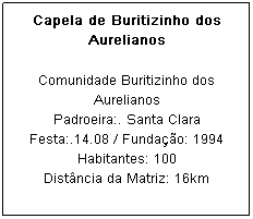 Caixa de texto: Capela de Buritizinho dos Aurelianos
Comunidade Buritizinho dos Aurelianos
Padroeira:. Santa Clara Festa:.14.08 / Funda&ccedil;&atilde;o: 1994
Habitantes: 100
Dist&acirc;ncia da Matriz: 16km
&nbsp;
